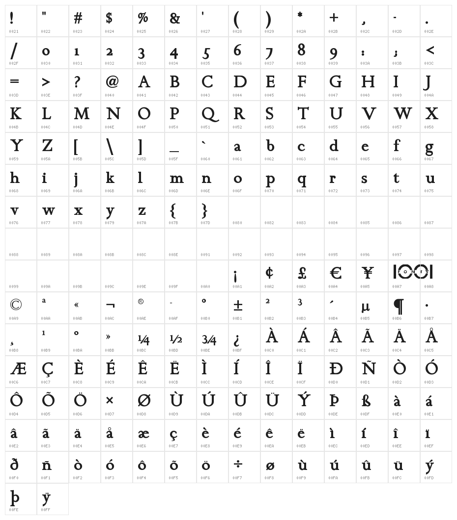 ChanticleerRomanNF-Bold Character Map