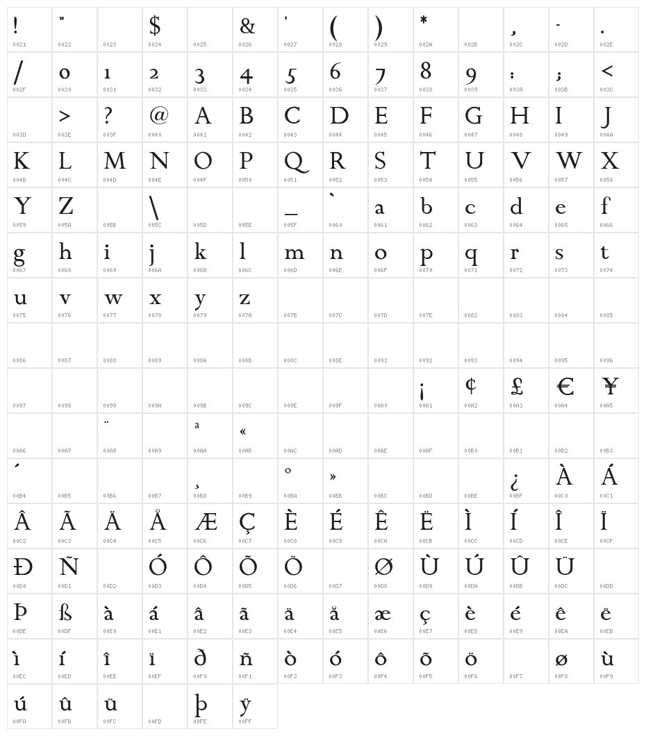 ChanticleerRoman Character Map