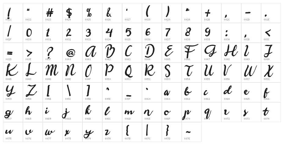 Chantile Character Map