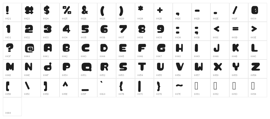 Chaolphabet Regular Character Map