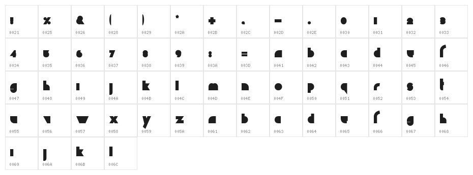 Chaos Math Character Map