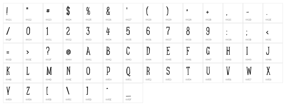 Chaos-Theorie Character Map