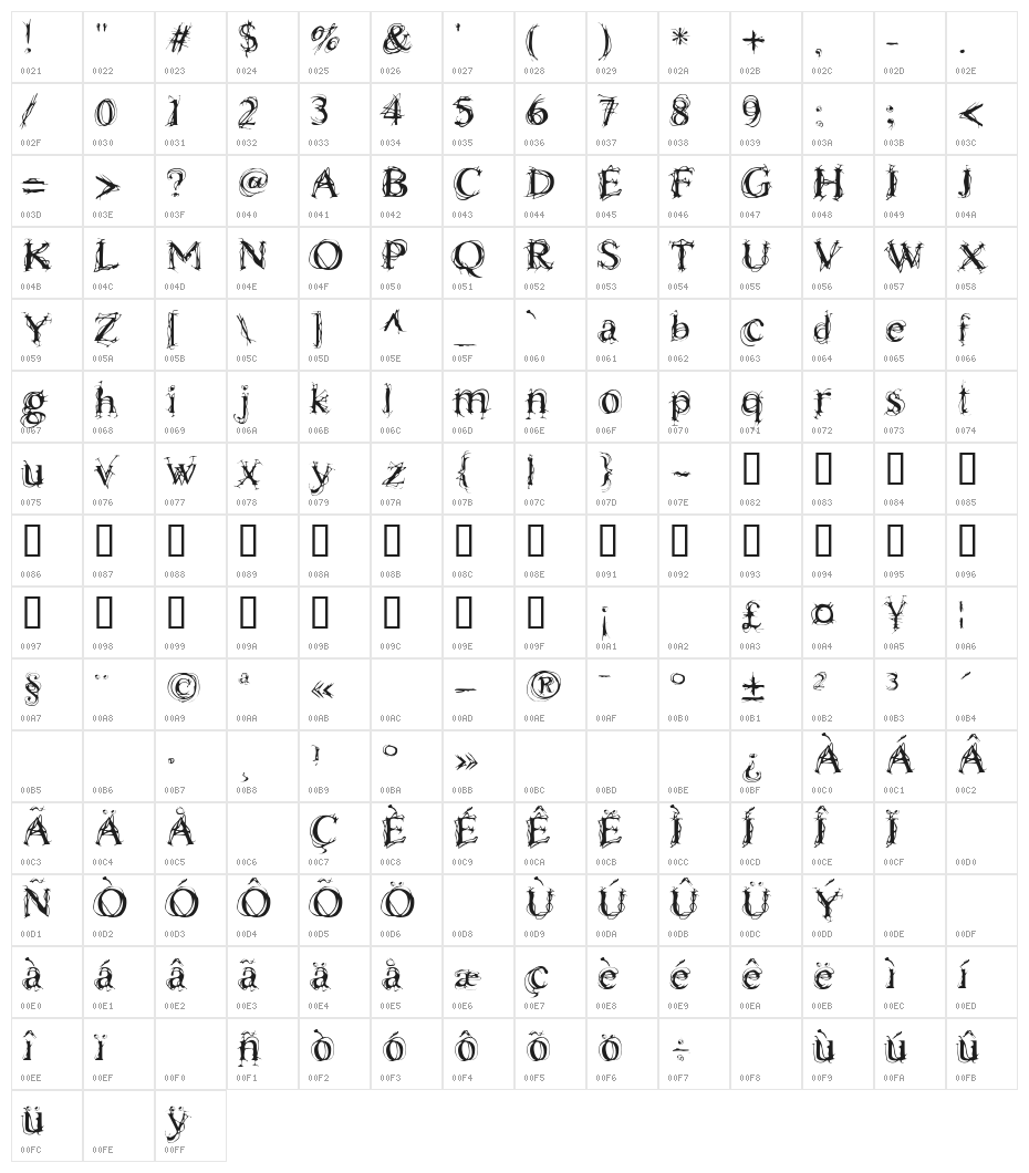 Chaos Times Light Character Map