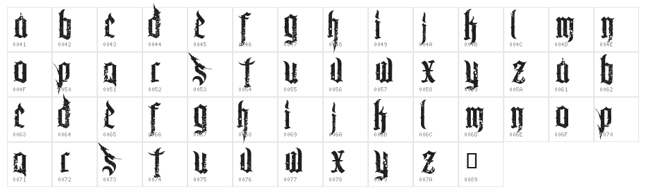 Chaos and Pain Character Map