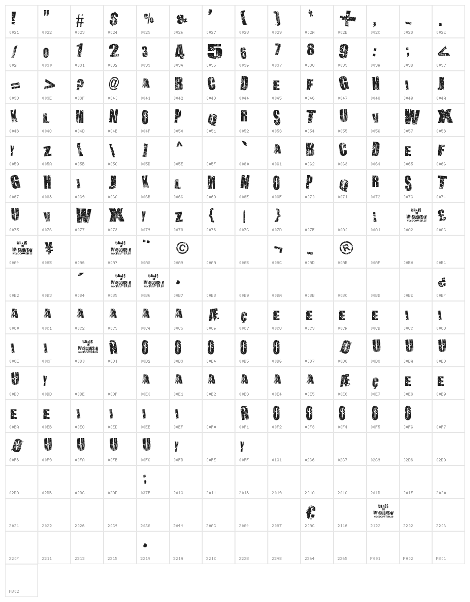 Chaos in Wisconsin Character Map