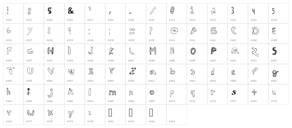 Chaotic Regular Character Map