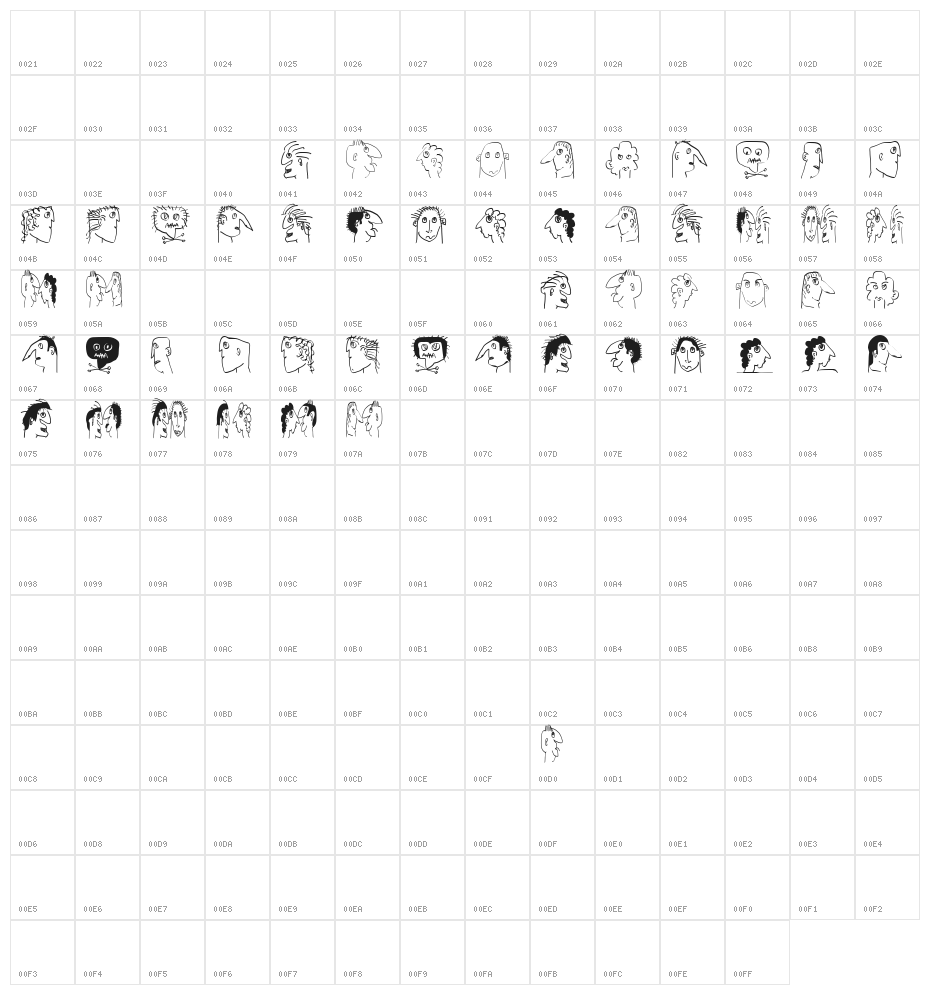 ChaoticHeads Character Map