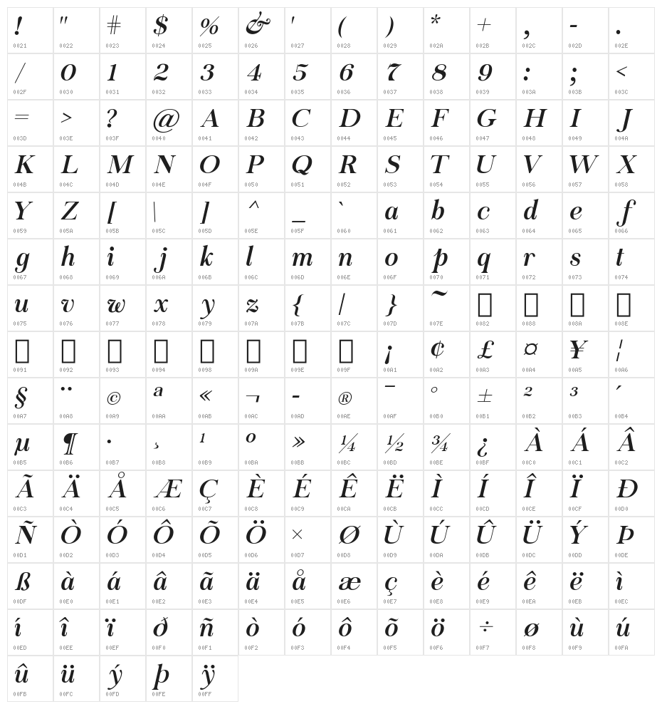 Chapaza Italic Character Map