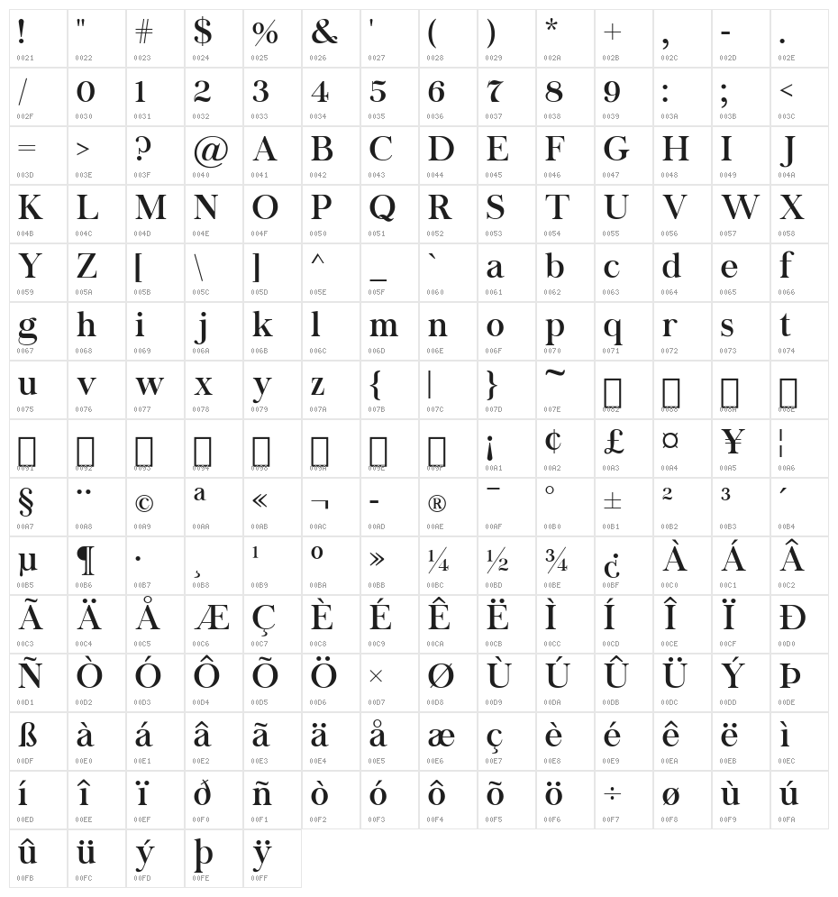 Chapaza Regular Character Map