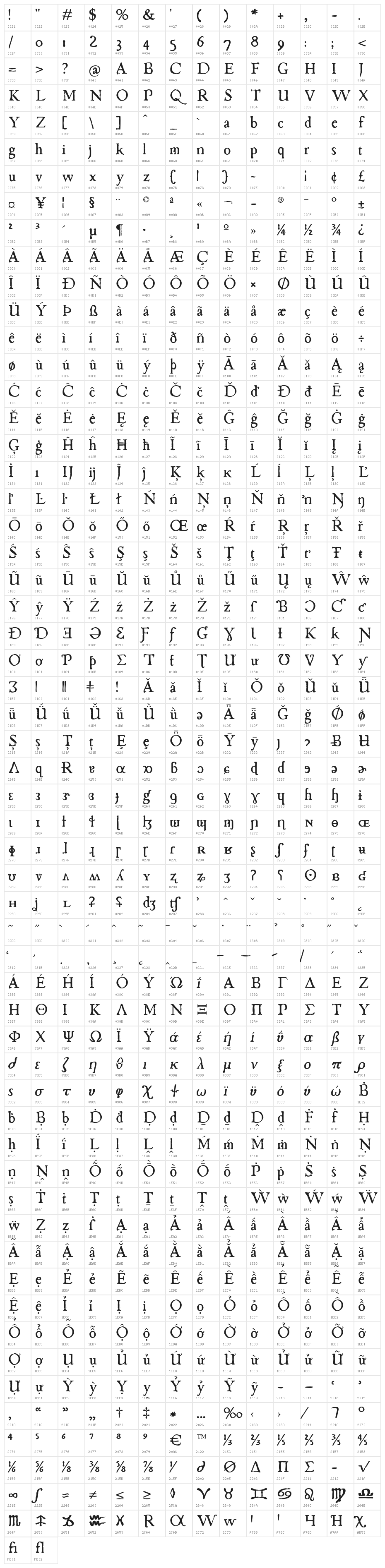 Chapbook-Regular Character Map