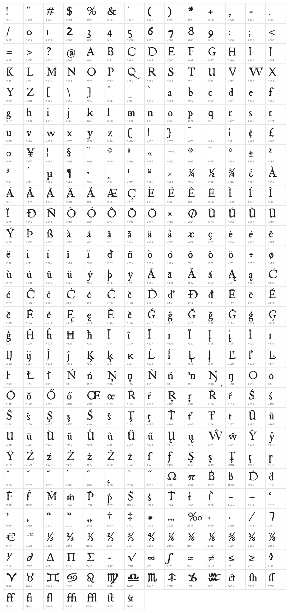 Chapbook Character Map