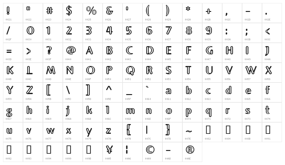 Chapeopen Character Map