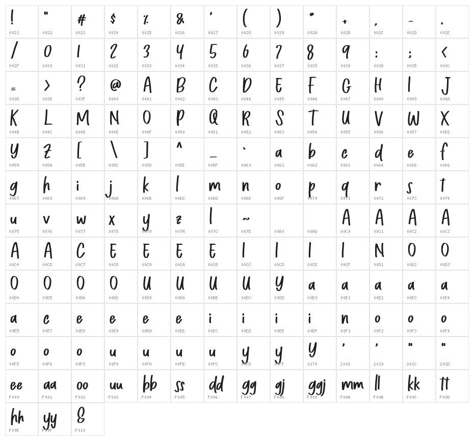 Chapillada Character Map