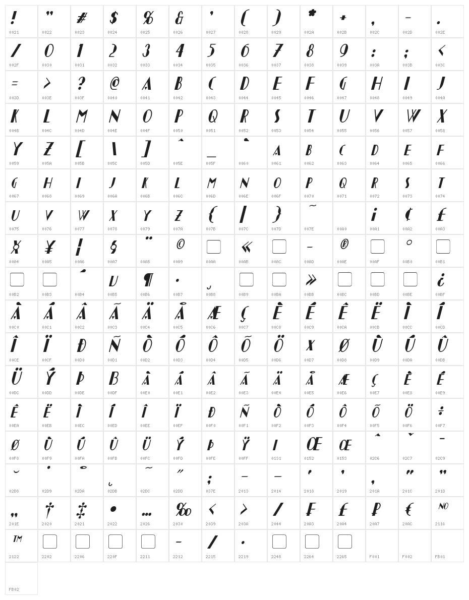 Chapleau Italic Character Map