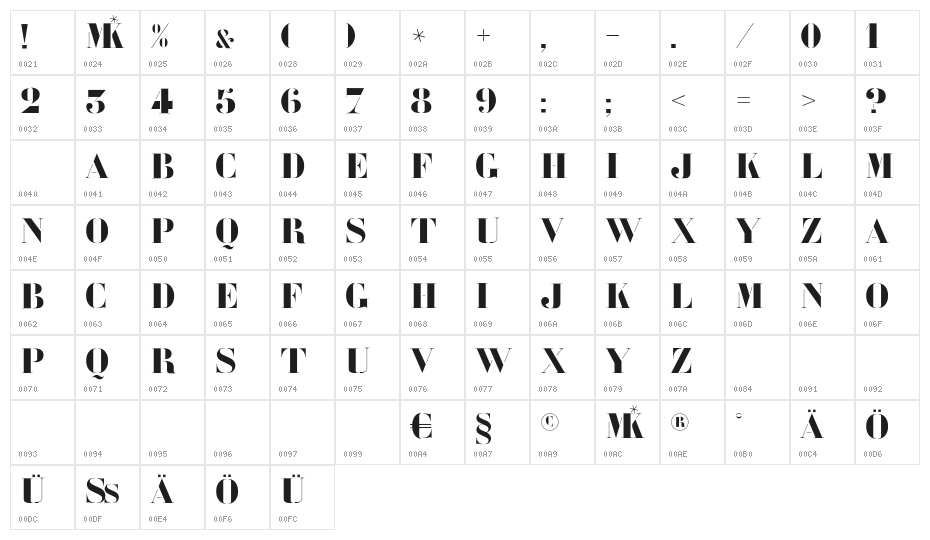 Chaplone Character Map