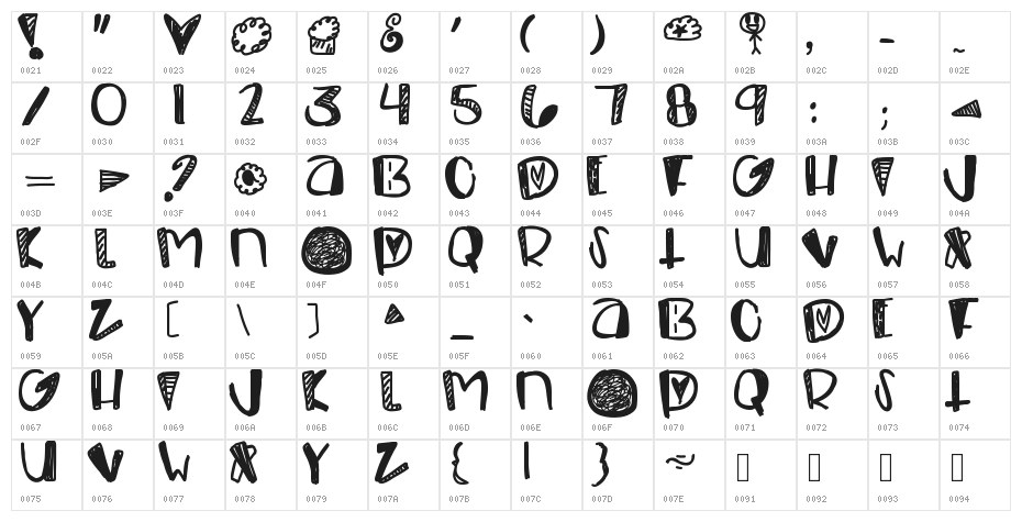 Chapped Character Map