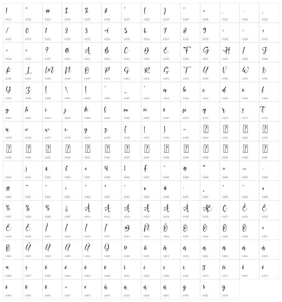 Chapter Five Character Map