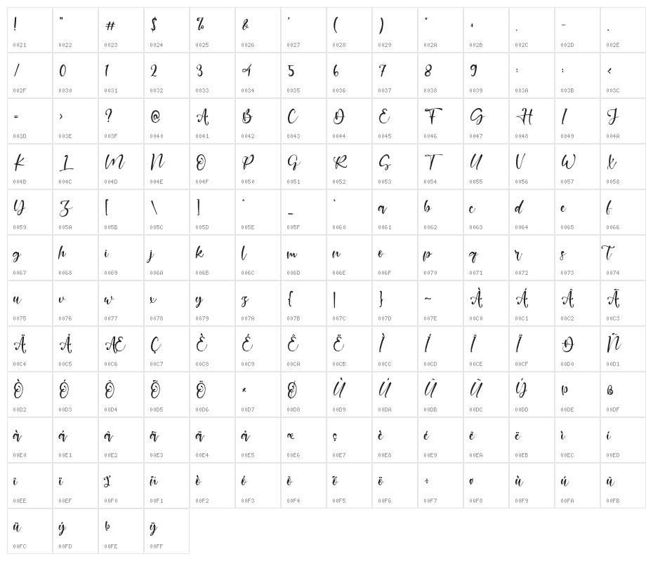 ChapterFive Character Map