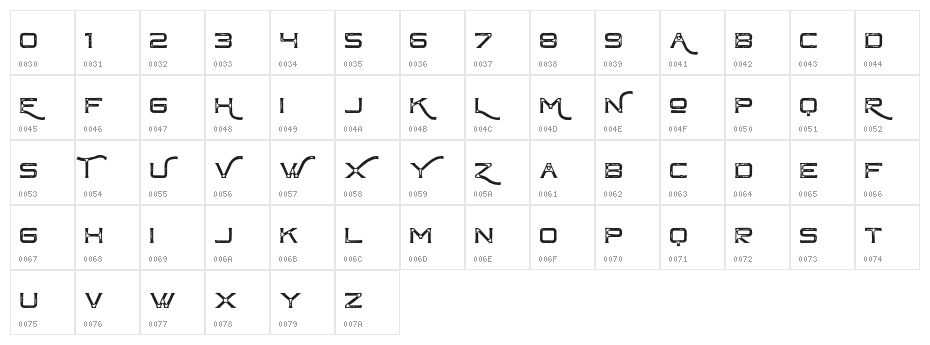 ChapterOneVintageFree Character Map
