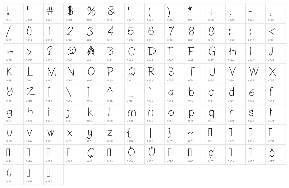 ChapulFont Character Map