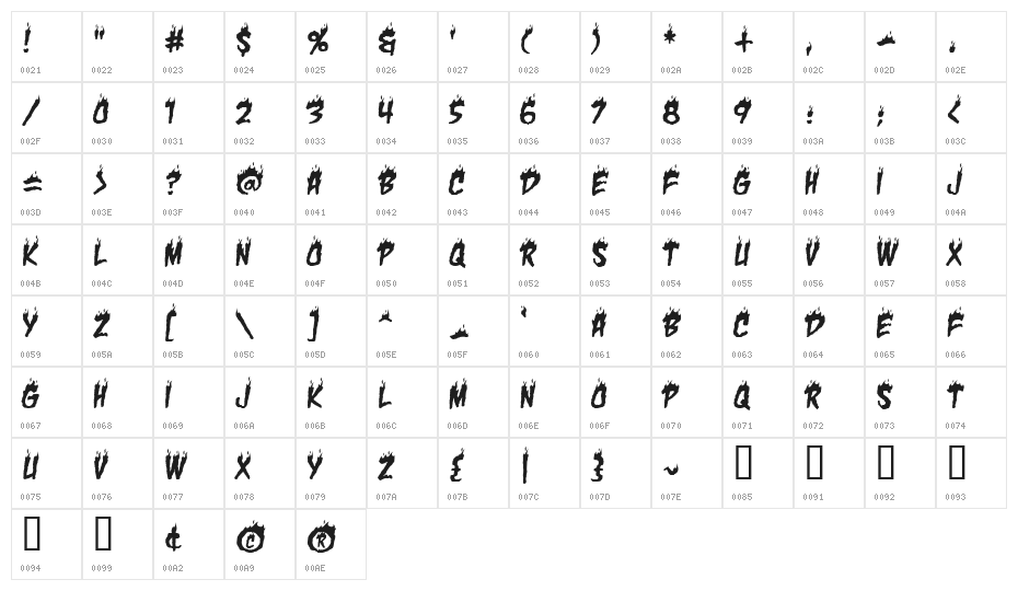 Char BB Character Map