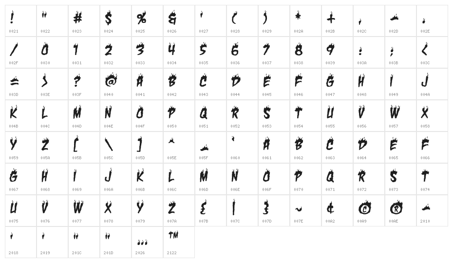 CharBB Character Map