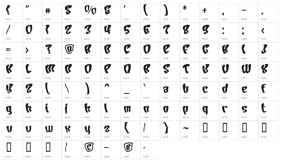 Character Bold Character Map