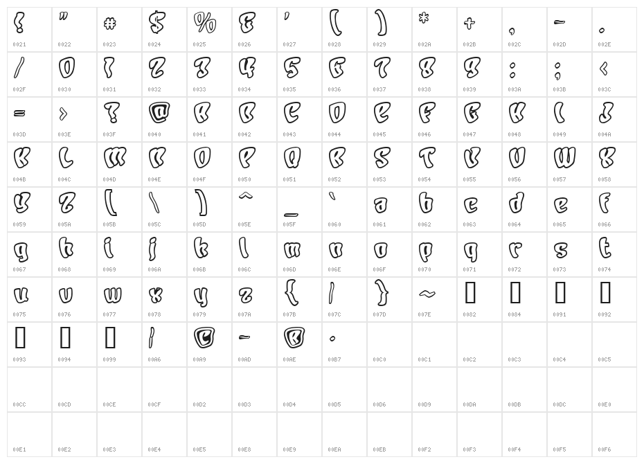 Character Open Character Map