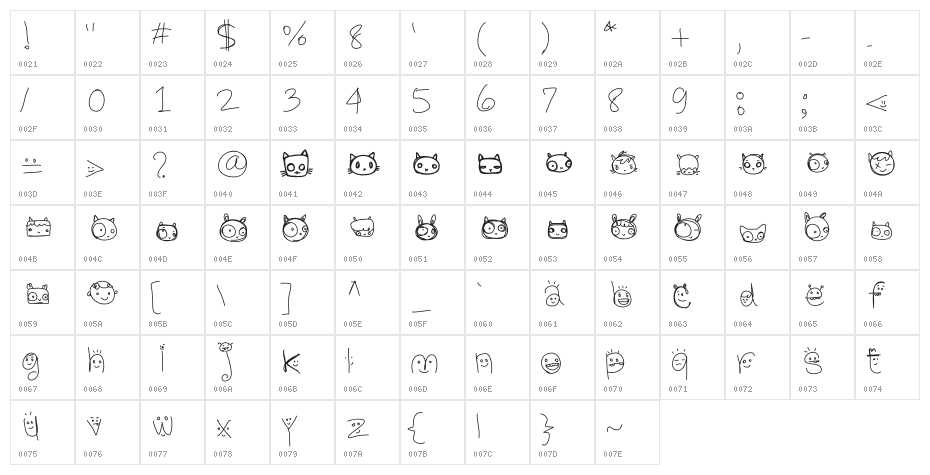 CharacterCats Character Map