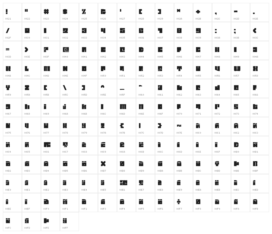 Characteristic Character Map