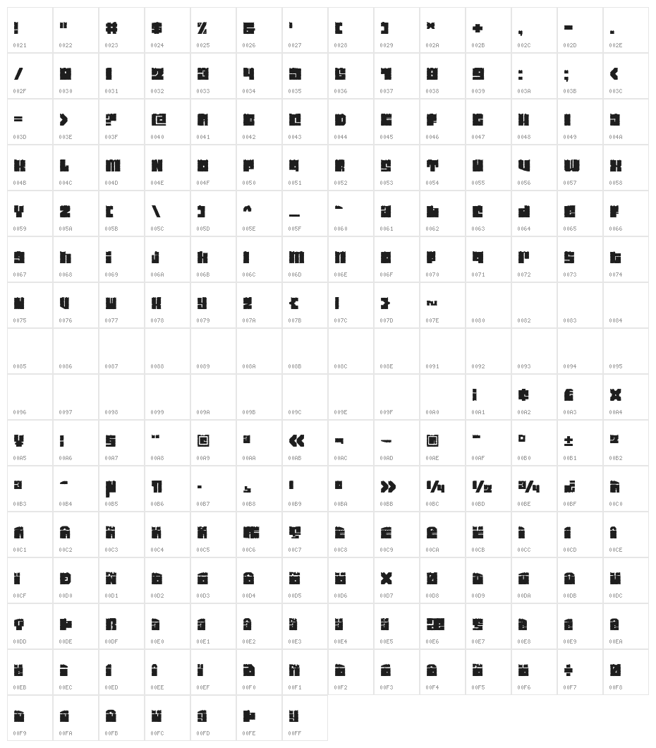 Characteristic Character Map