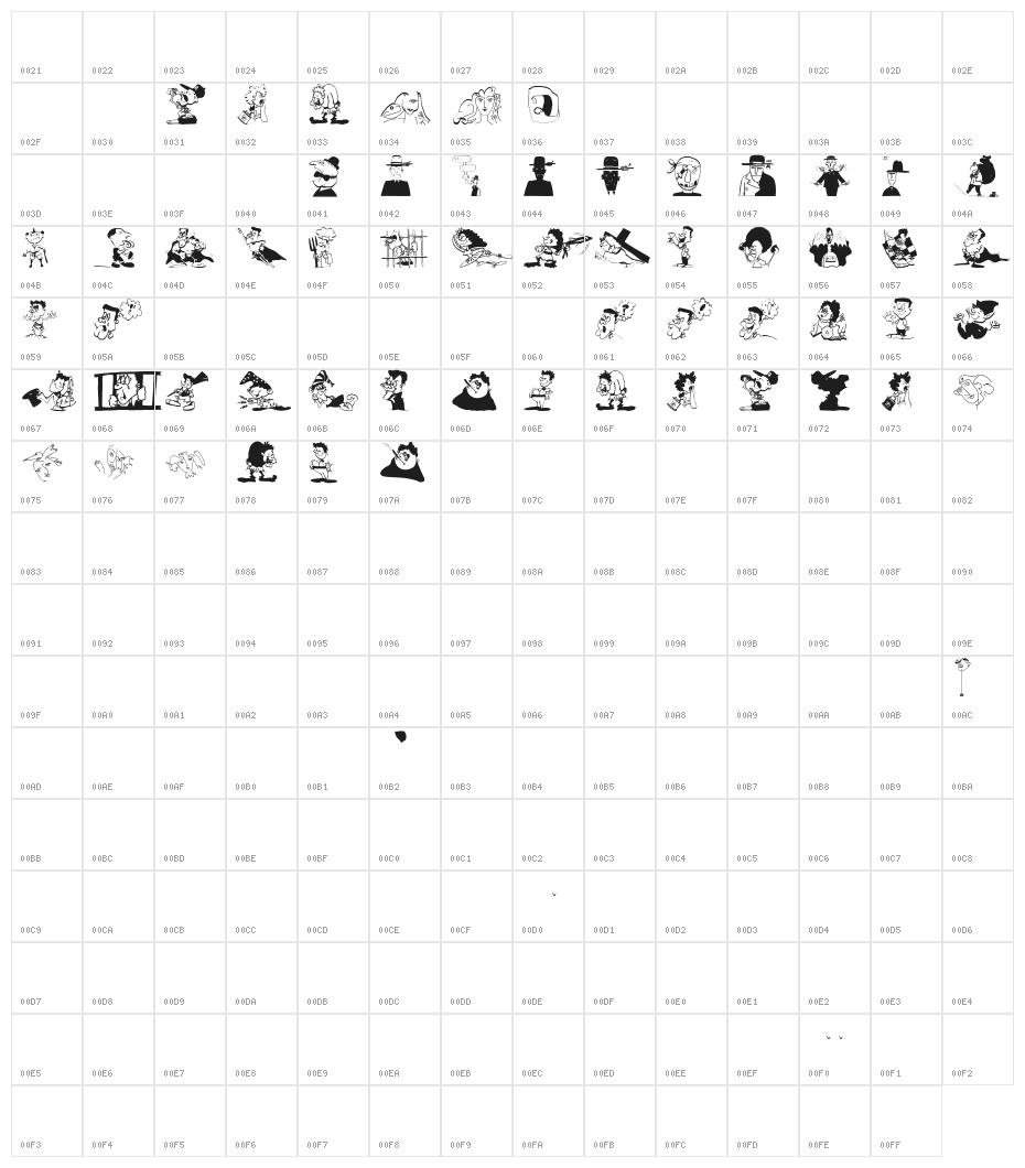 Characters-C Character Map