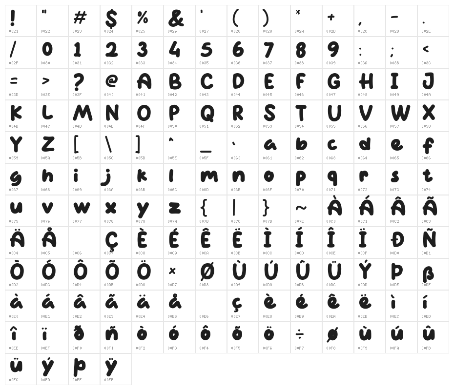 Characters Demo Character Map