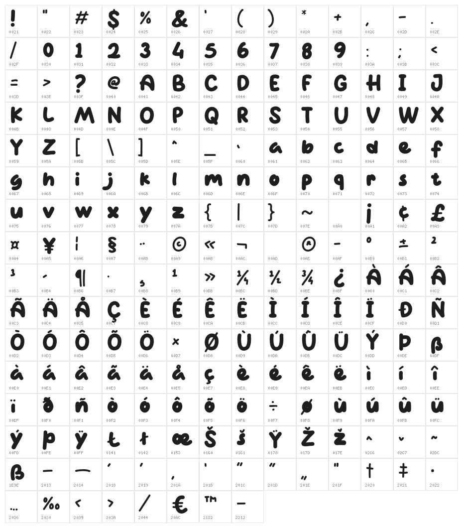 Characters Demo Character Map