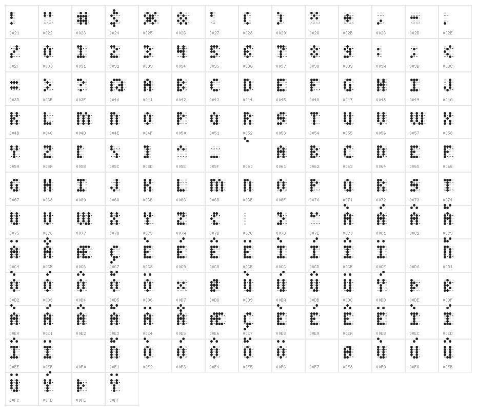 Charaille AOE Character Map