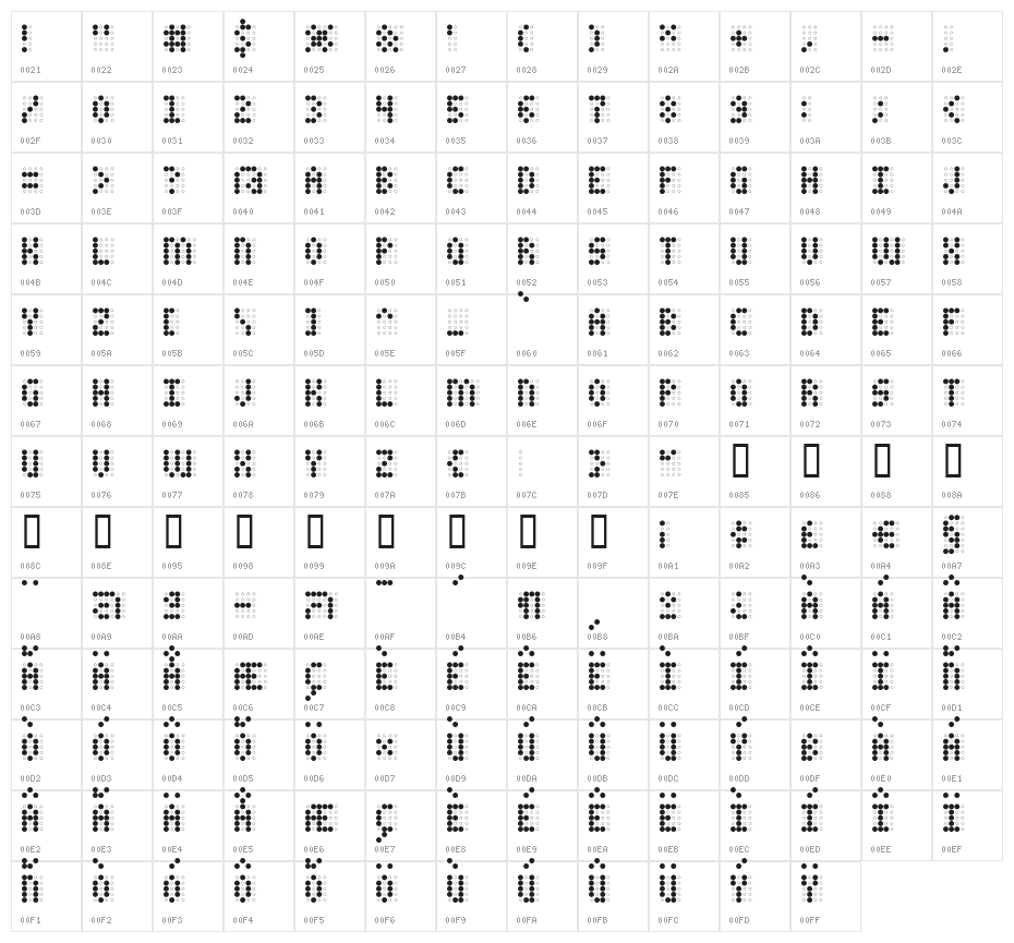 Charaille AOE Character Map