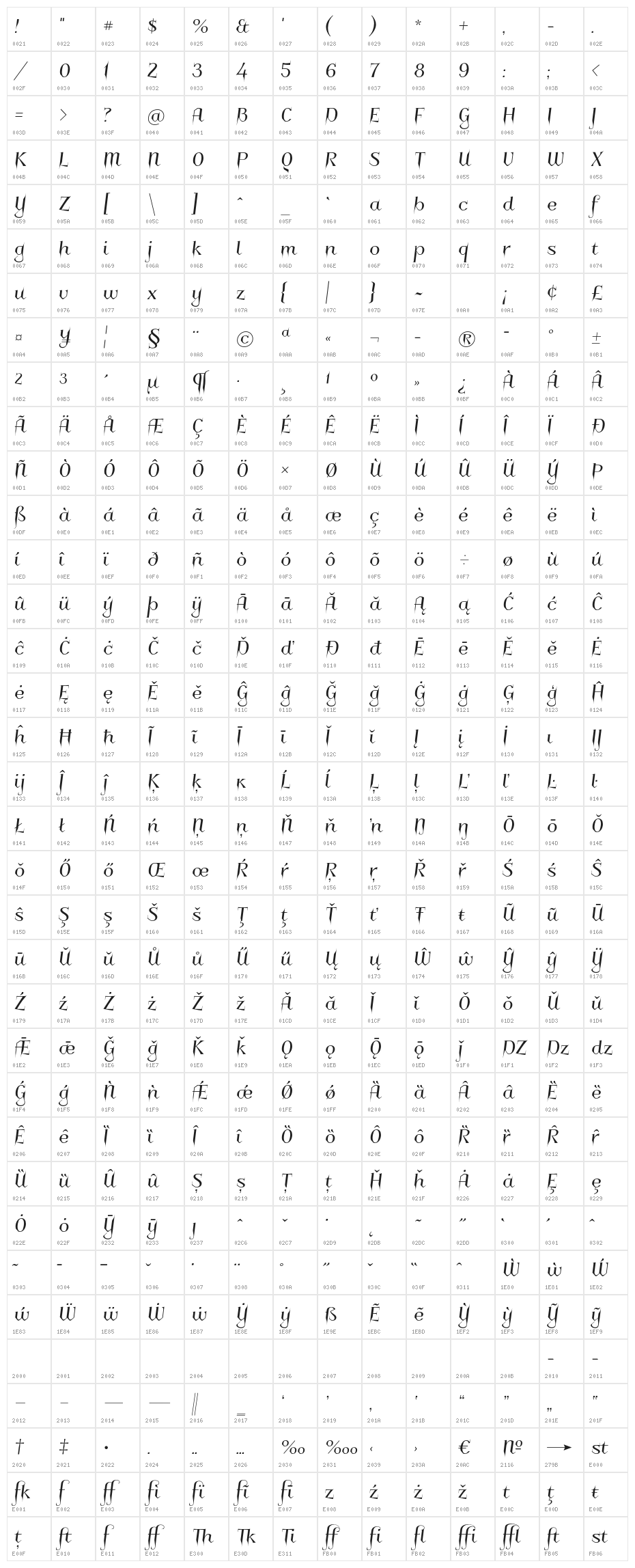 Charakterny Character Map