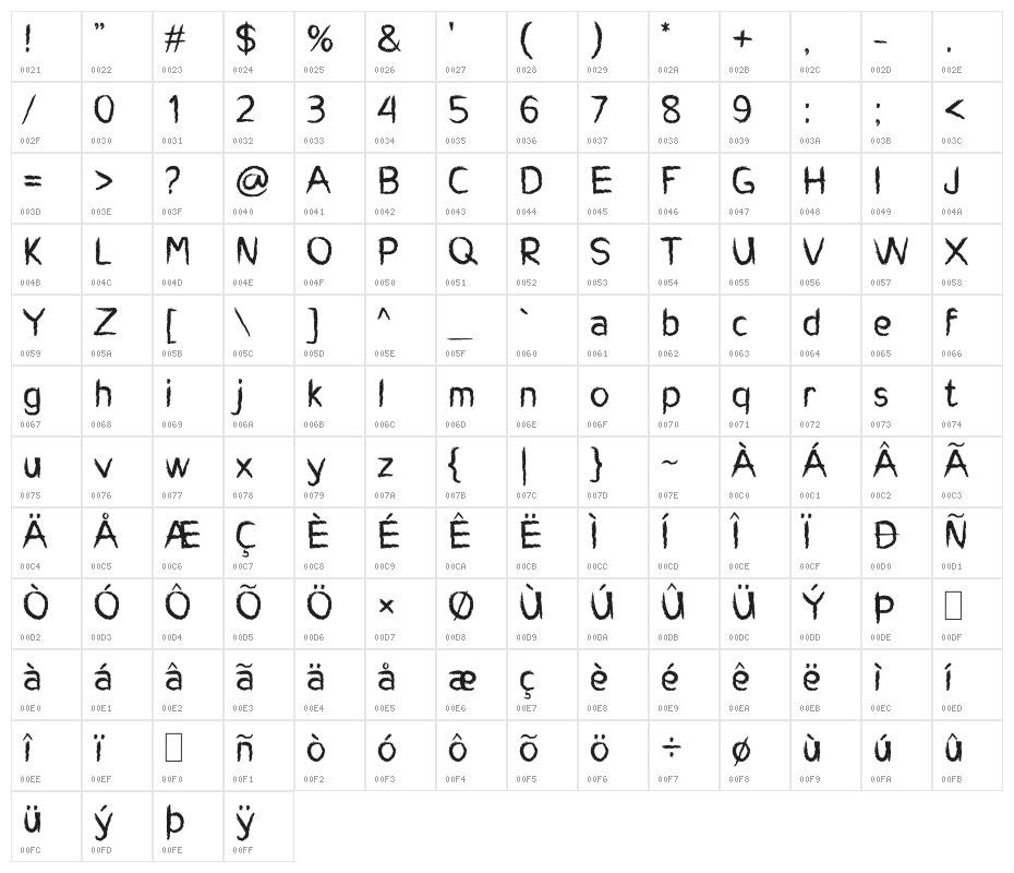 Charcoal Child Character Map