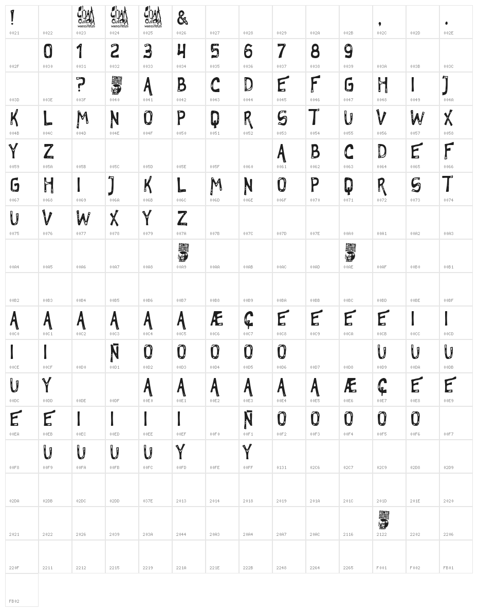 Charcuteria Character Map