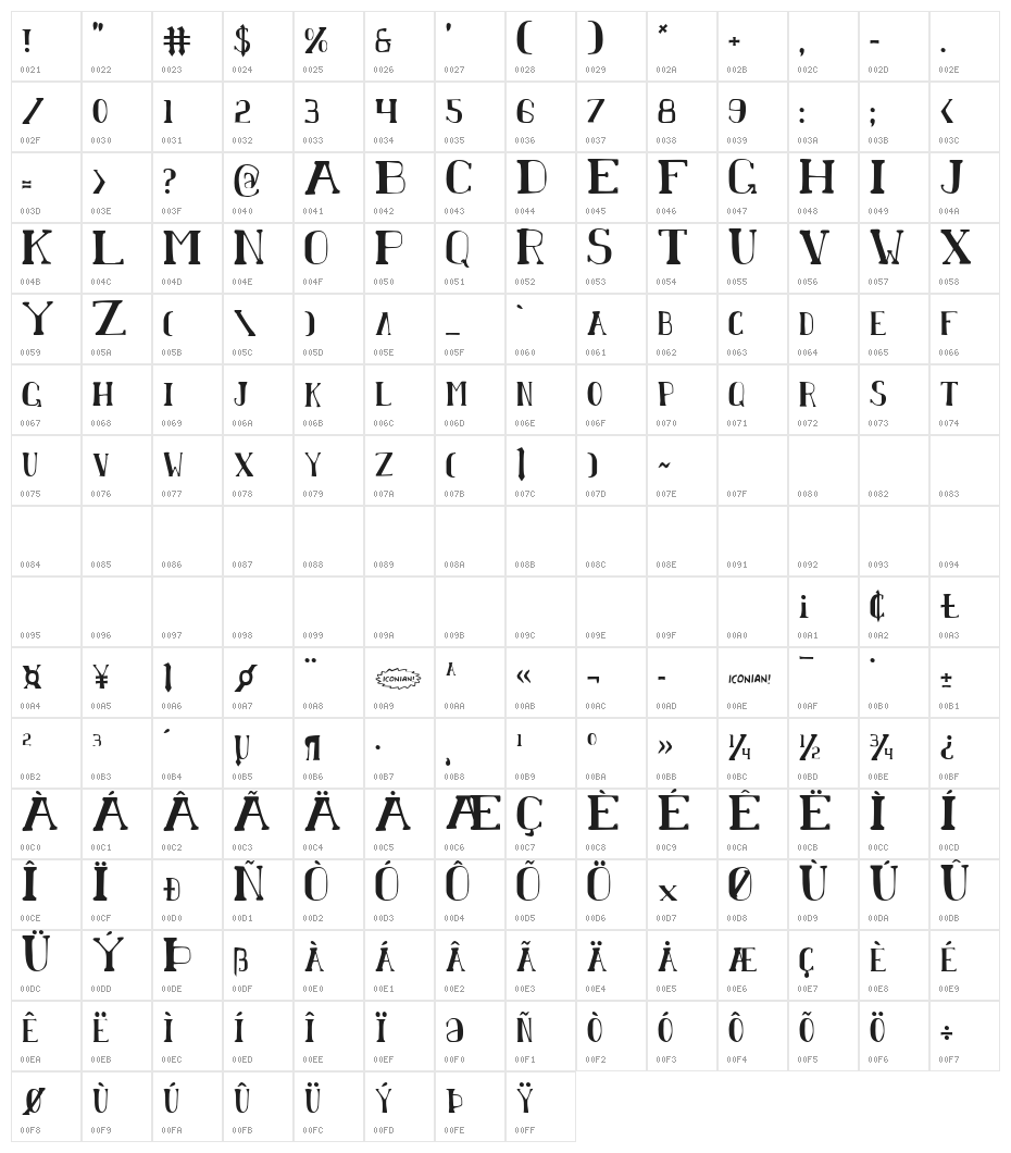 Chardin Doihle Condensed Character Map