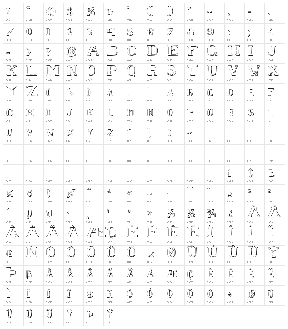 Chardin Doihle Shadow Character Map