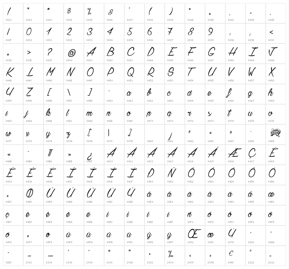 Chardons 2 Character Map