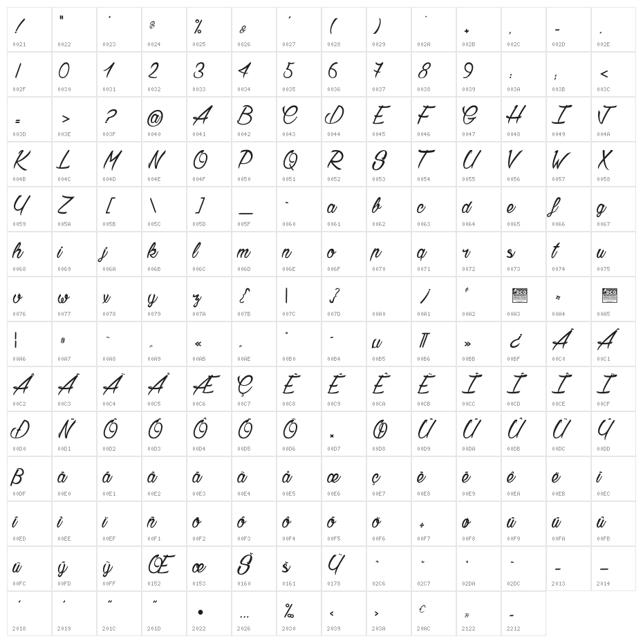Chardons_PersonalUseOnly Character Map