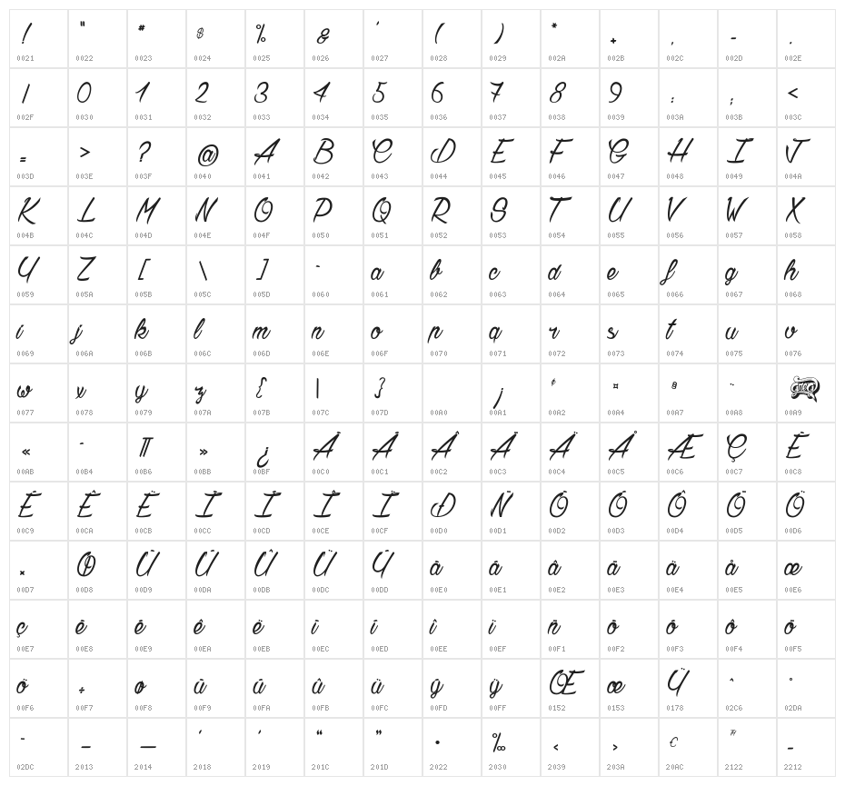Chardons Character Map