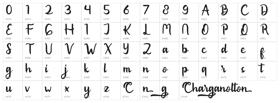 Charganolton Character Map