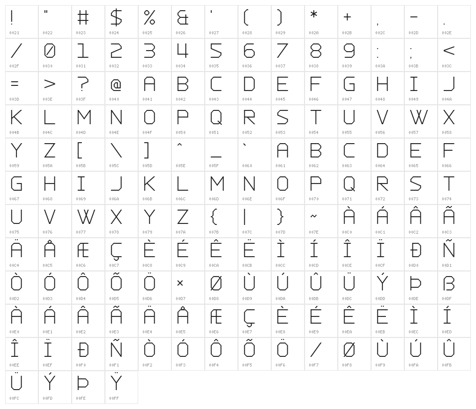 Charge Vector Character Map