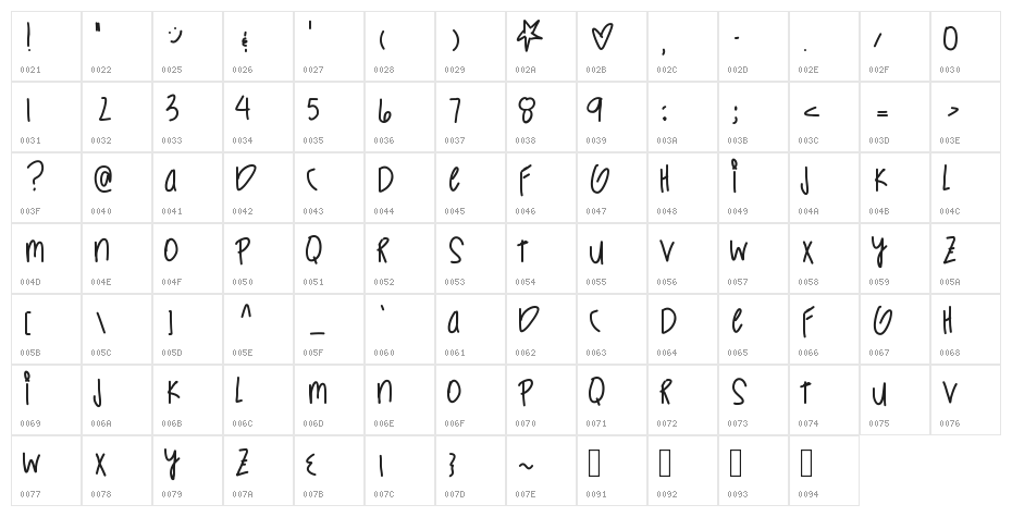 ChargedUp Character Map
