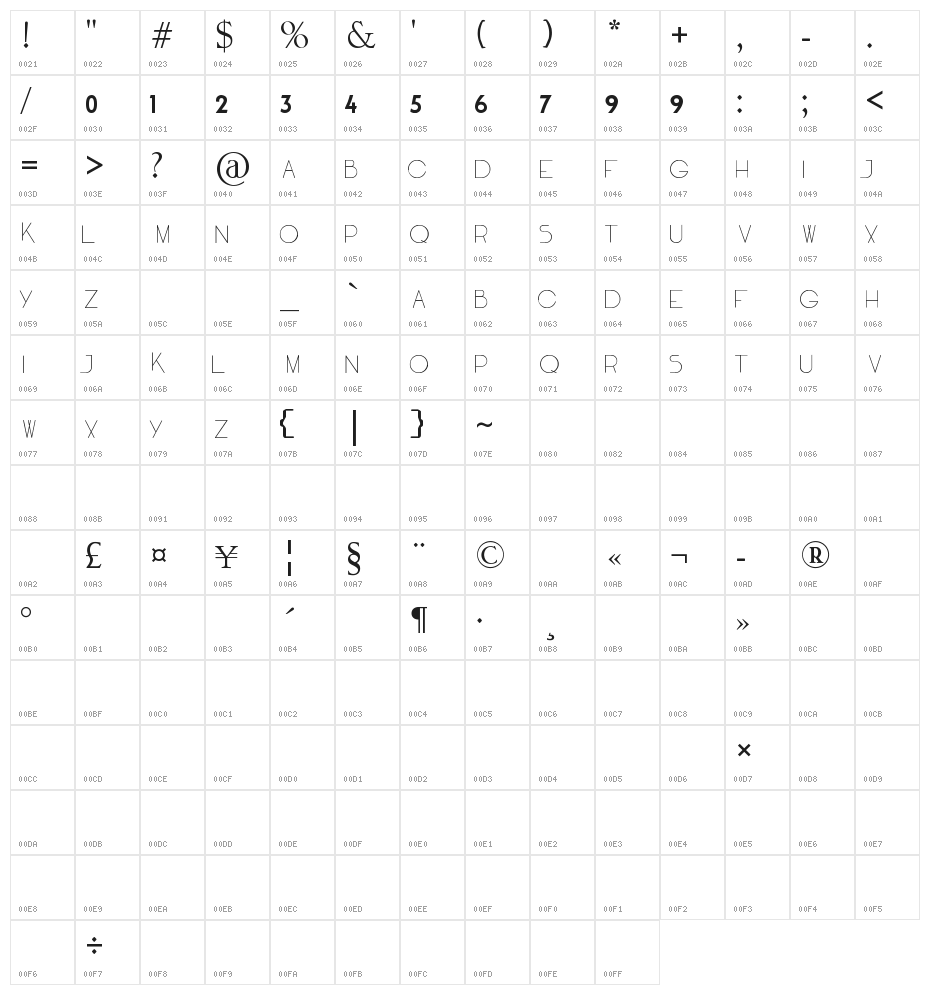 ChargeleSS Character Map