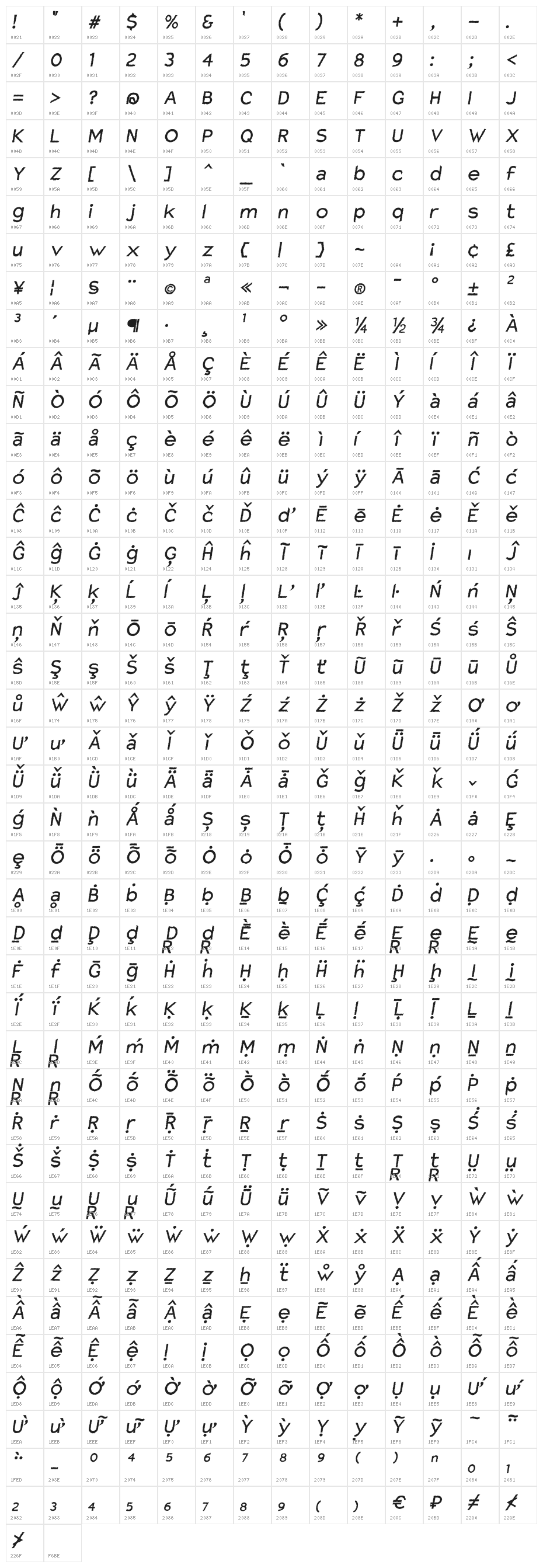Charger Distortion 1 Italic Character Map