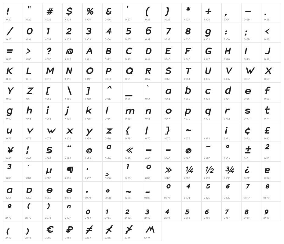 Charger Eco Oblique Character Map